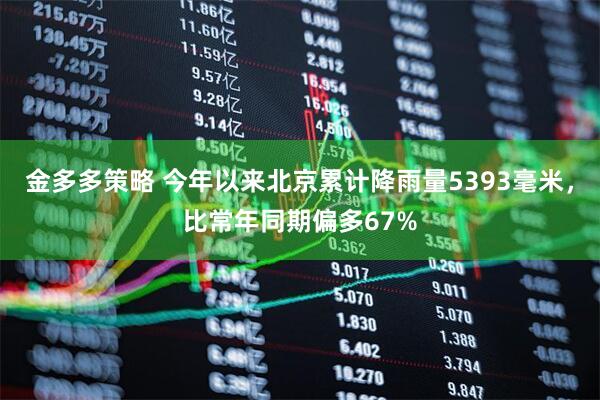 金多多策略 今年以来北京累计降雨量5393毫米，比常年同期偏多67%